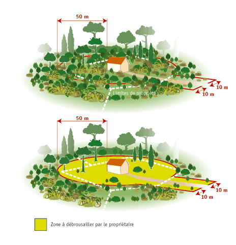 loi débroussailleuse