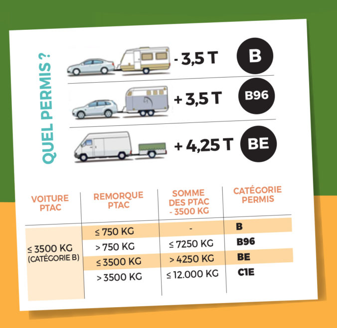 permis transport remorque bagagère